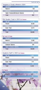 study at psu_page_30